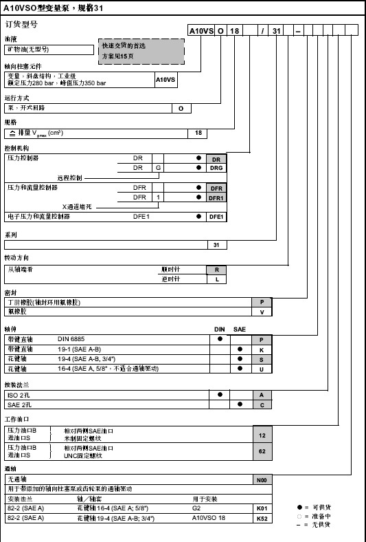 A10VSO28系列|德国Rexroth力士乐官方网站|Rexroth力士乐油泵|柱塞泵|齿轮泵|Rexroth力士乐叶-液压设备维修