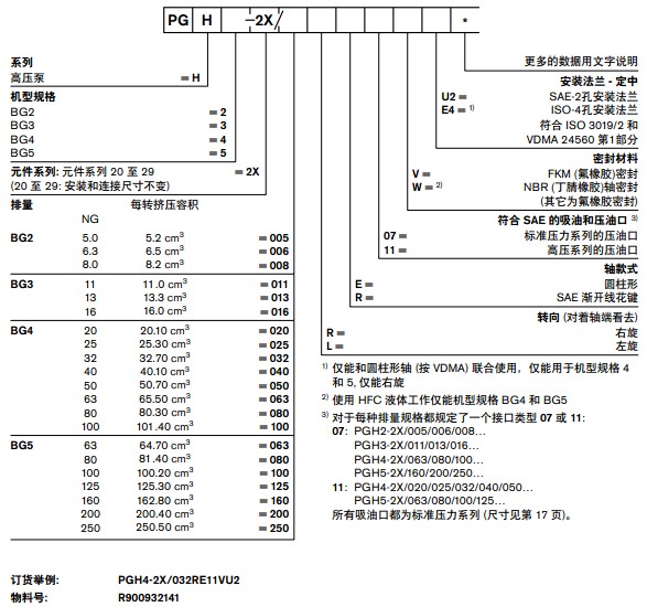 PGH 双联齿轮泵|德国Rexroth力士乐官方网站|Rexroth力士乐油泵|柱塞泵|齿轮泵|Rexroth力士乐叶片-液压设备维修