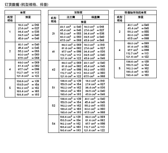 PVV PVQ 双联泵|德国Rexroth力士乐官方网站|Rexroth力士乐油泵|柱塞泵|齿轮泵|Rexroth力士乐-液压设备维修