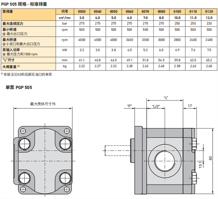 派克PGP505系列重型铝合金泵和马达技术参数及尺寸